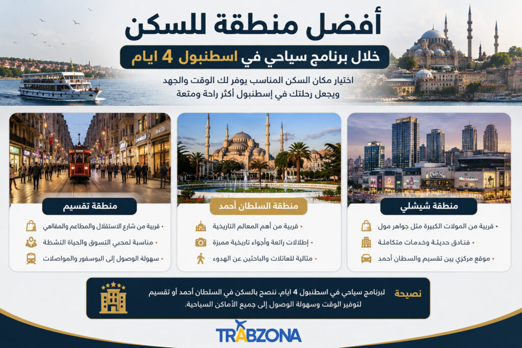برنامج سياحي في اسطنبول 4 ايام 2026 | جدول يومي شامل لأجمل الأماكن 11 أفضل منطقة للسكن خلال برنامج سياحي في اسطنبول 4 ايام